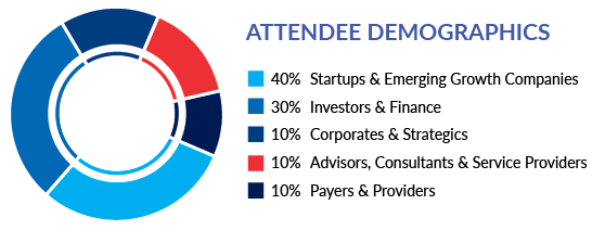 Attendee Demographics