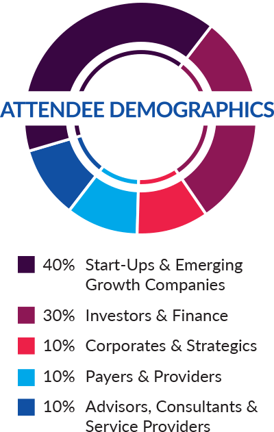 Attendee Demographics